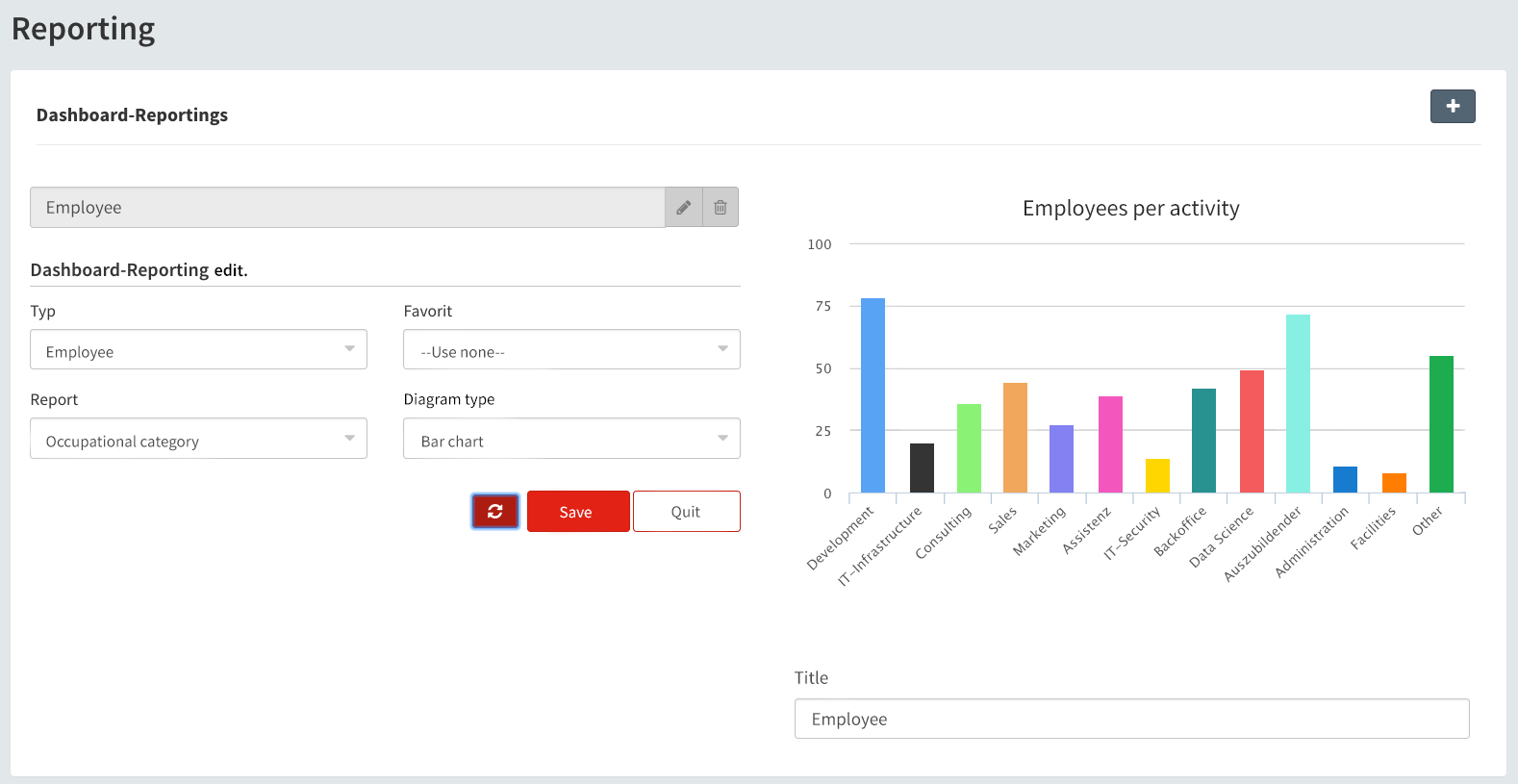 Configuration of the reporting view in the dashboard