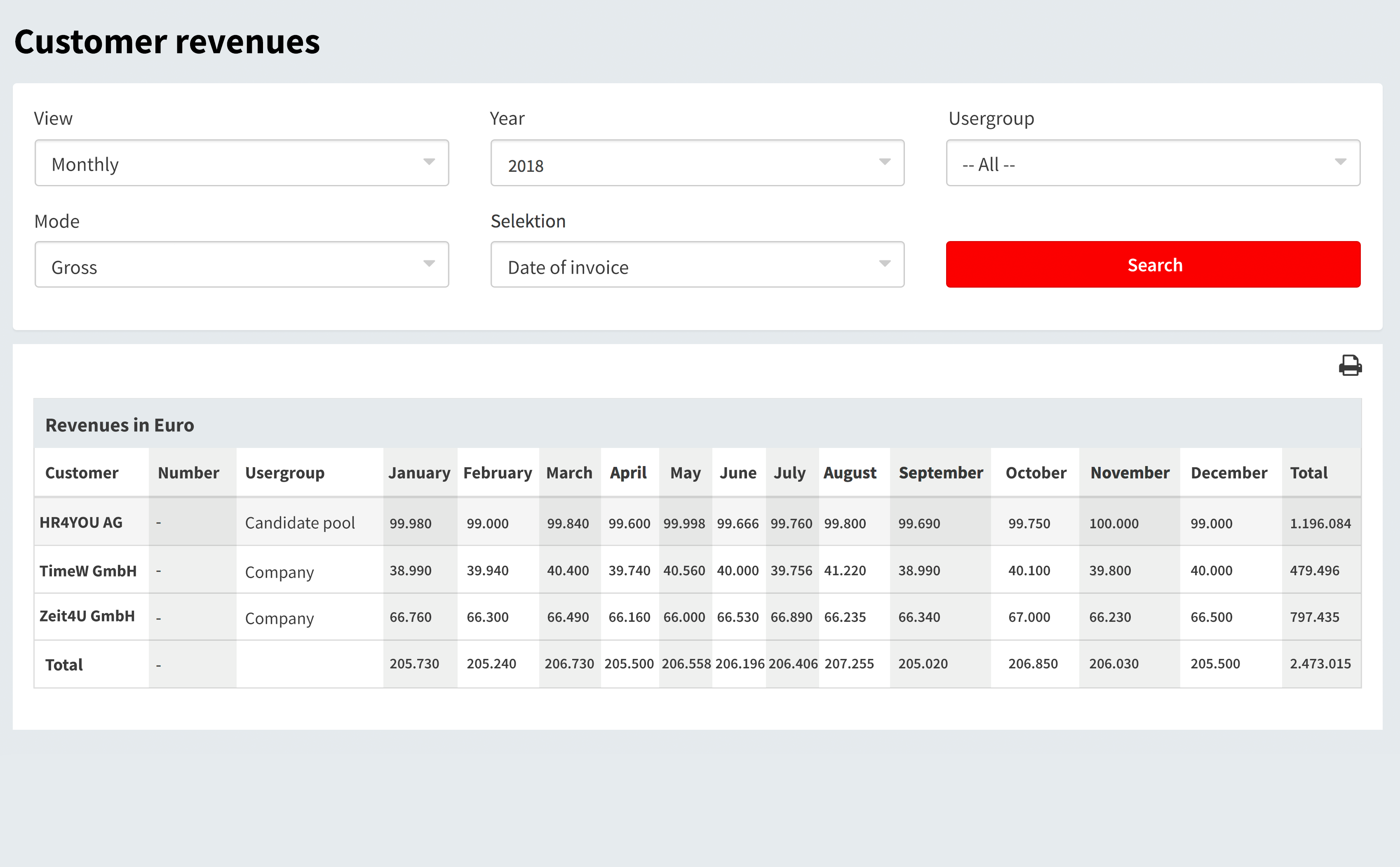 Automatic calculation of customer sales
