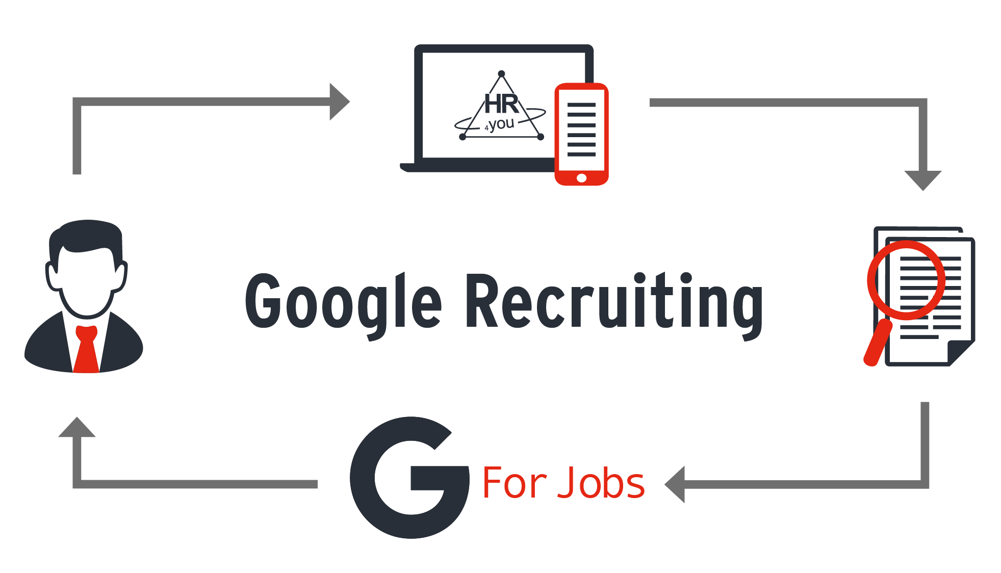 Google for Jobs: Chance oder Risiko für den HR-Sektor?